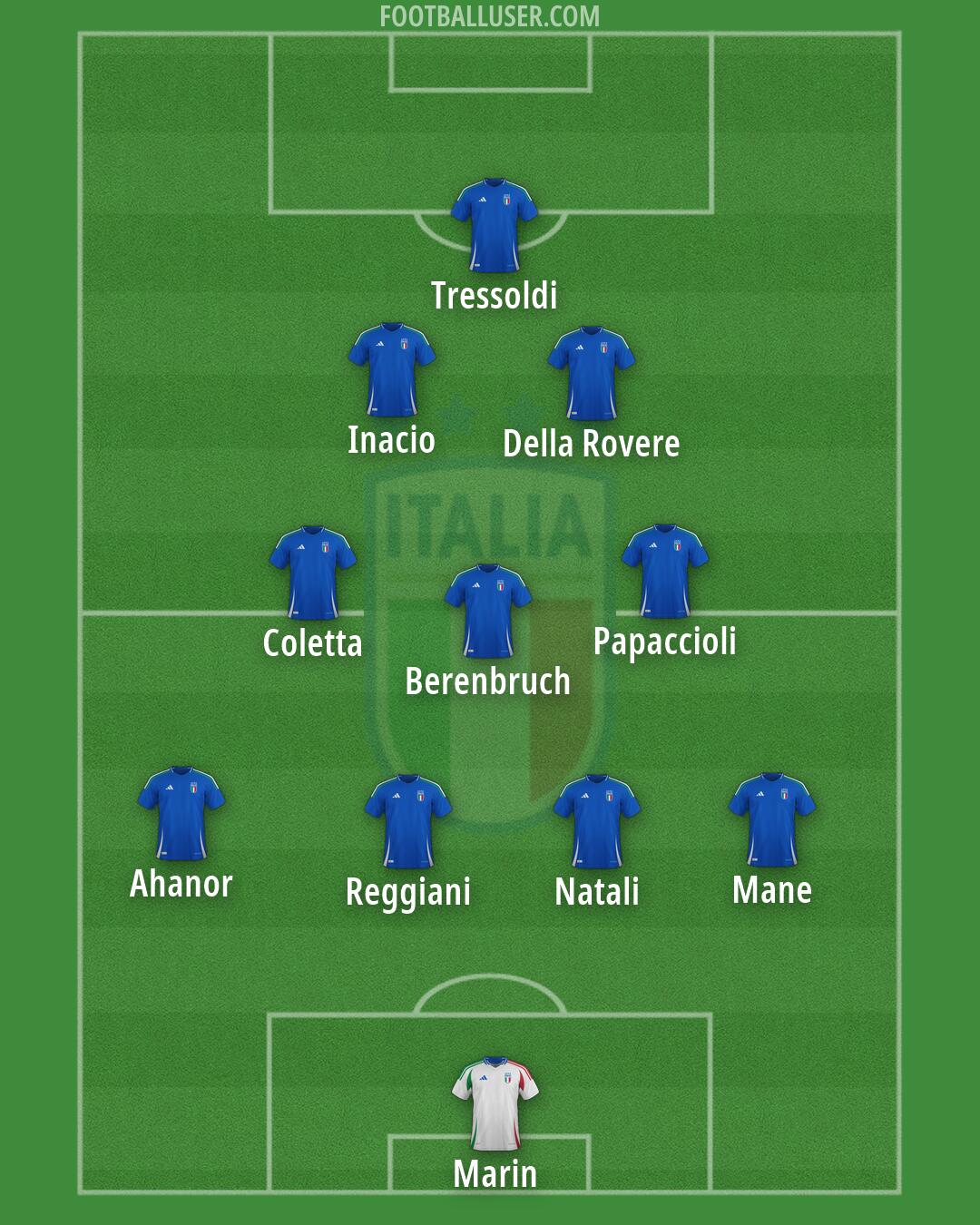Italy Formation 2026