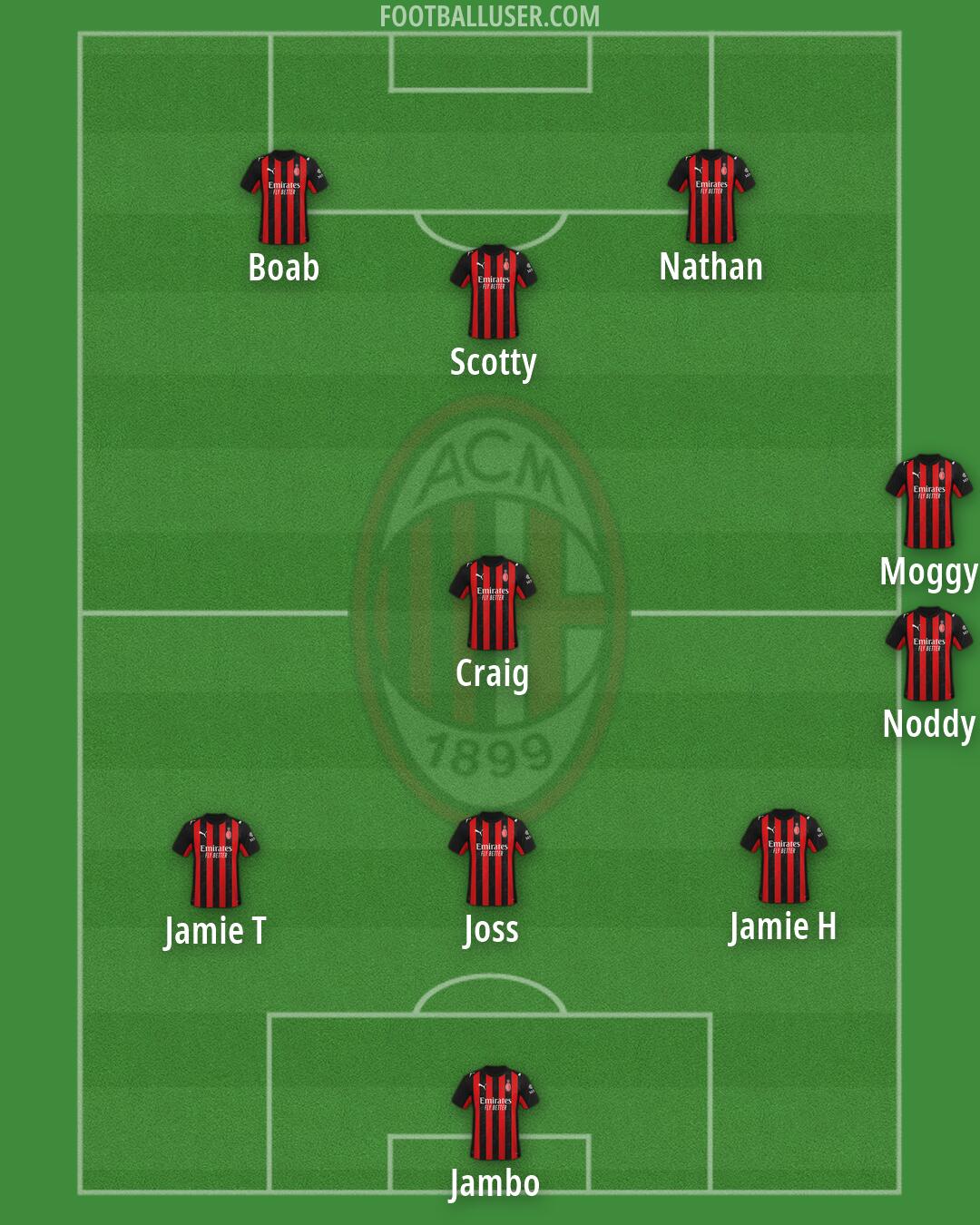 Milan Formation 2026