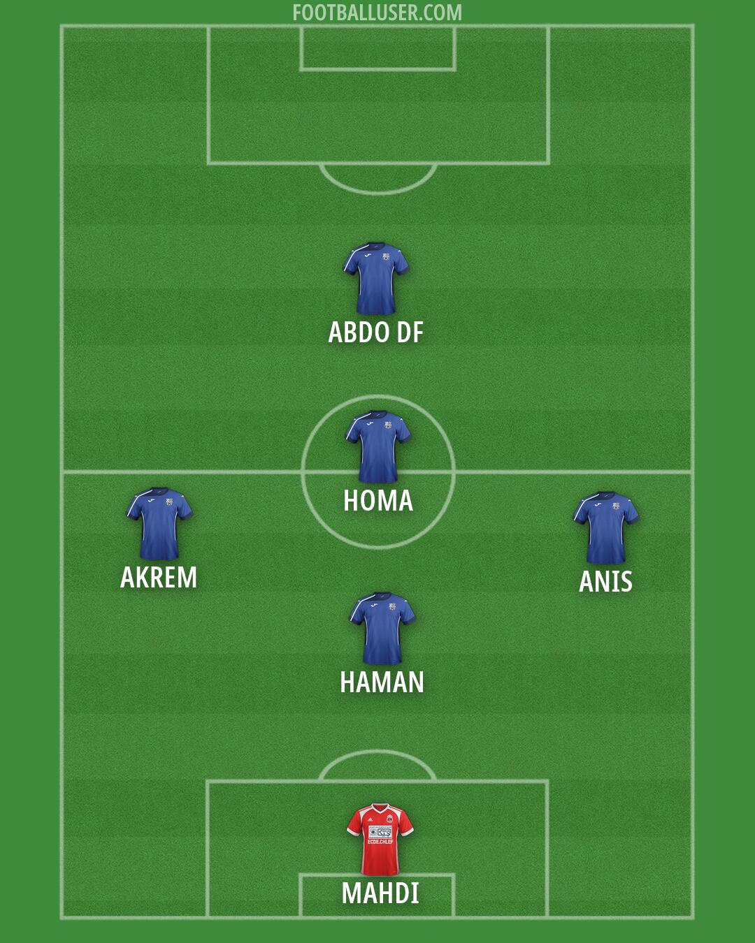 Custom Team Formation 2026