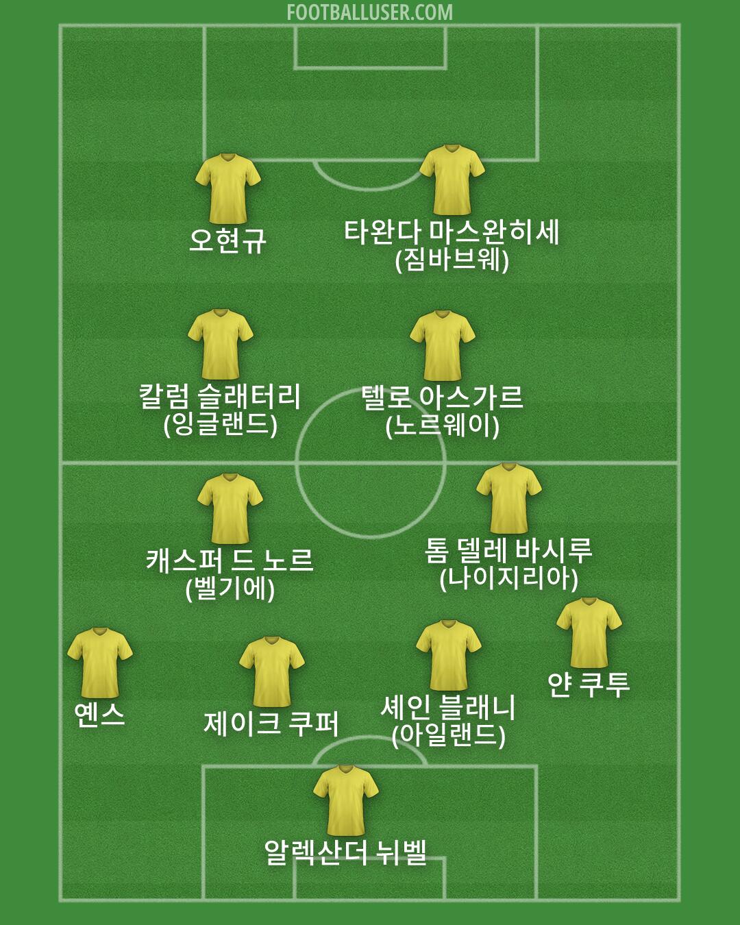 Custom Team Formation 2026