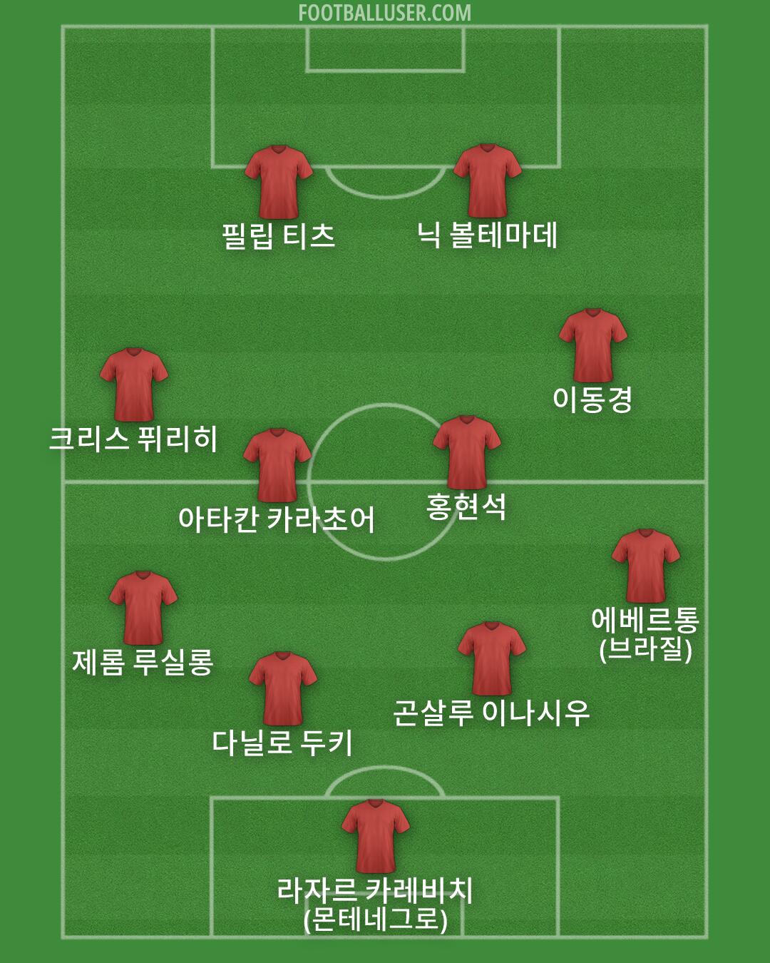 Custom Team Formation 2026