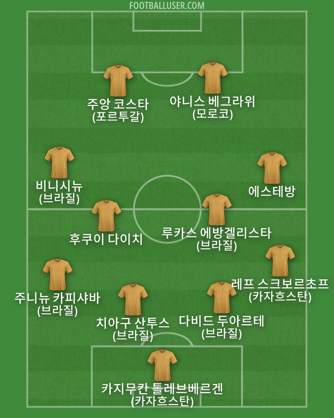 Custom Team Formation 2026