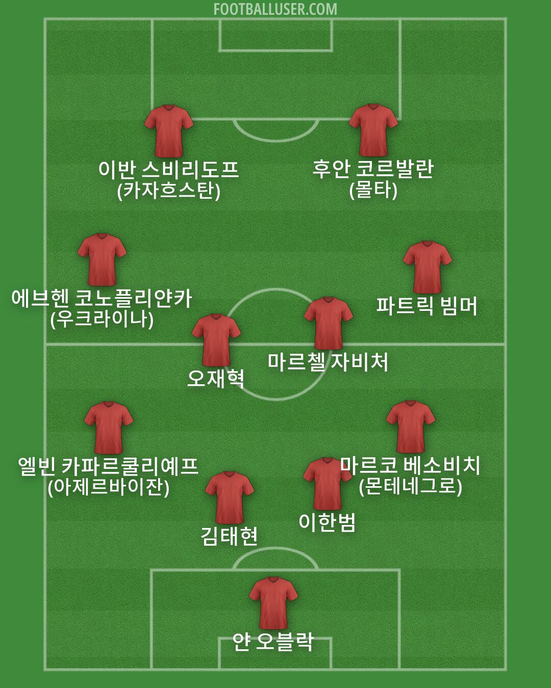 Custom Team Formation 2026
