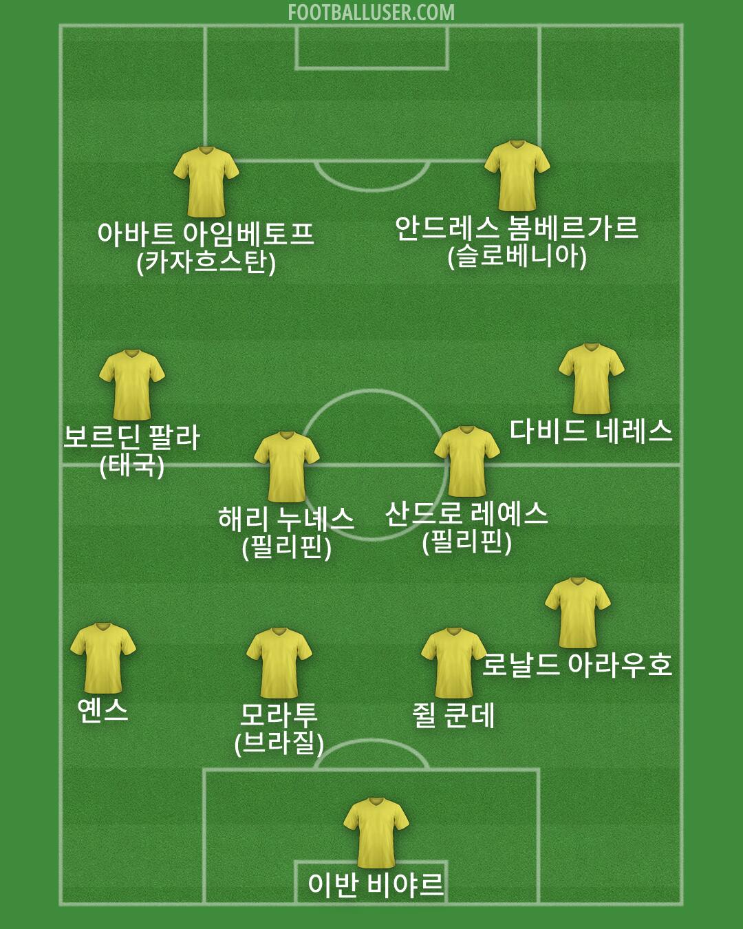 Custom Team Formation 2026