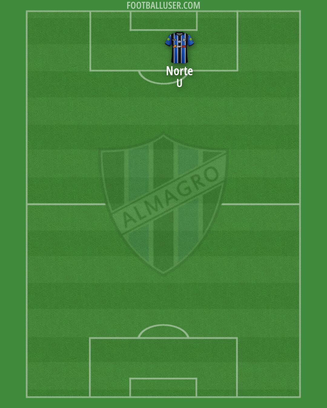 Almagro Formation 2026