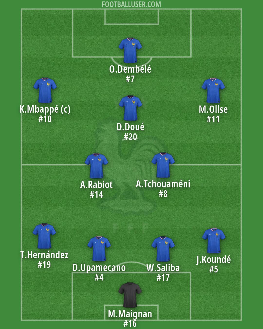 France Formation 2026