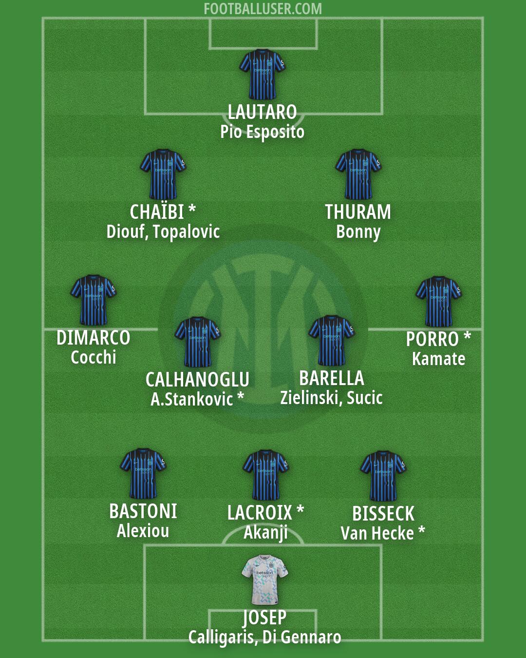 Inter Formation 2026