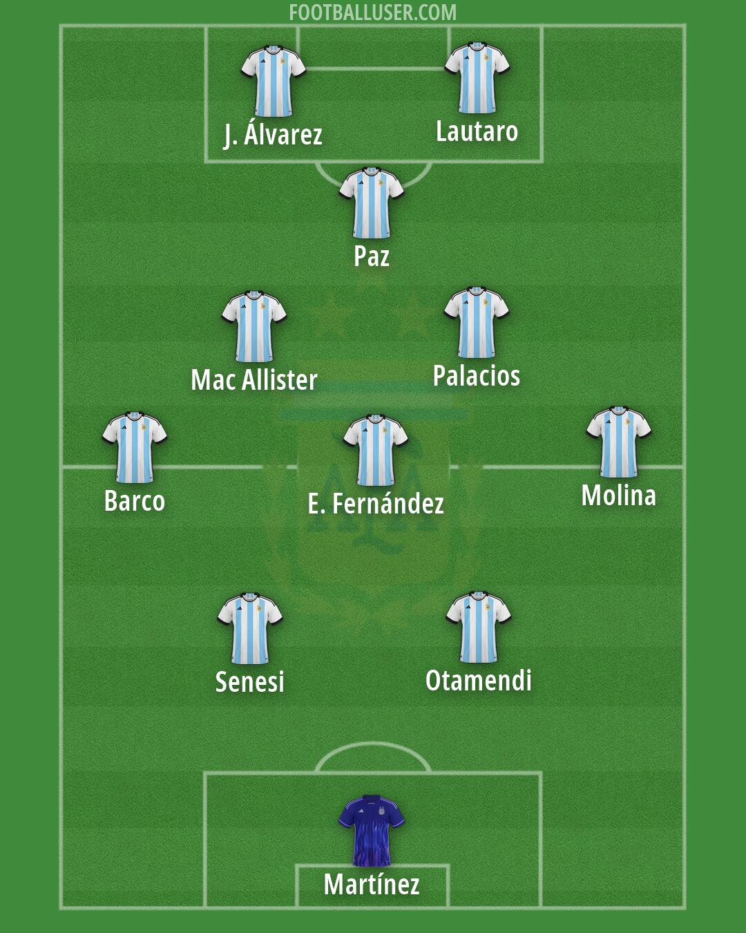 Argentina Formation 2026