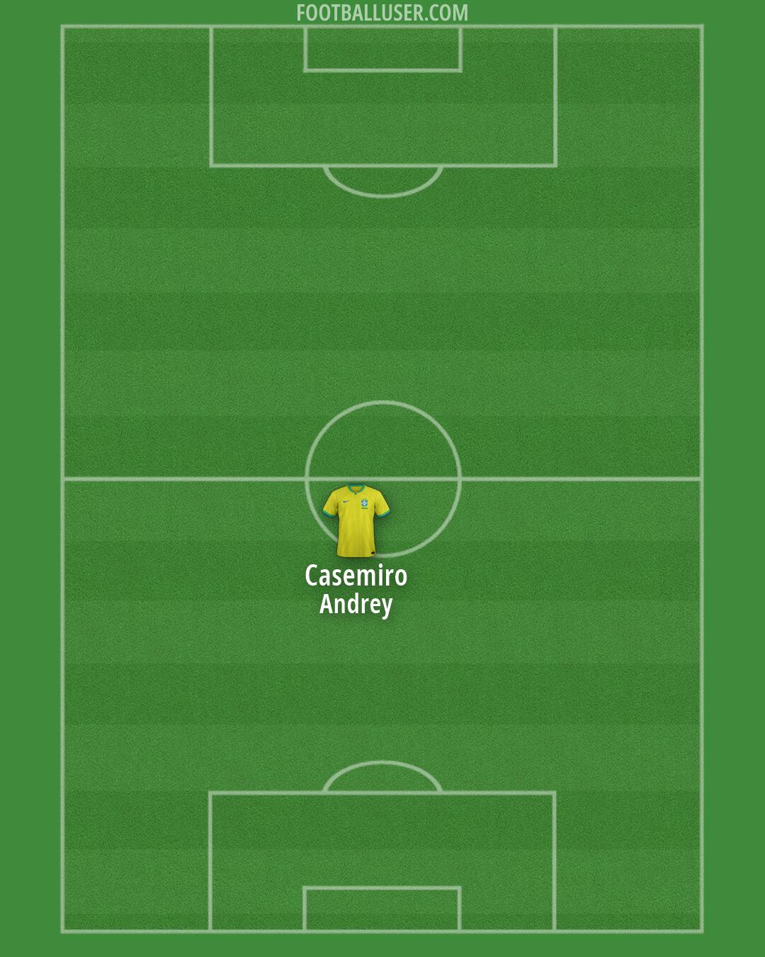 Brazil Formation 2026