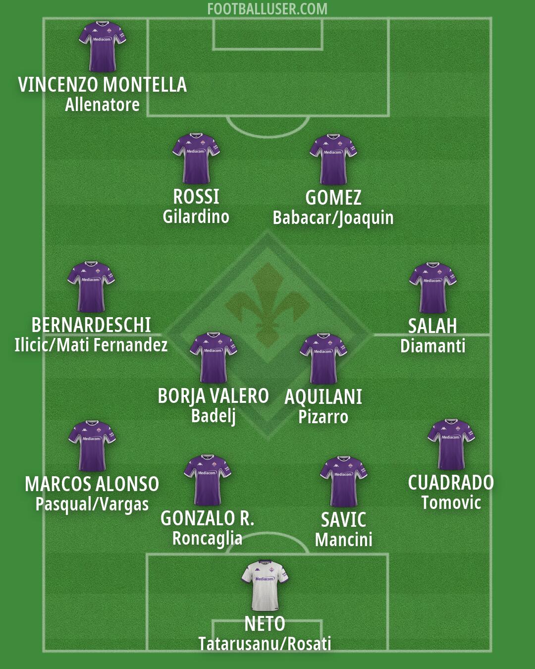Fiorentina Formation 2026
