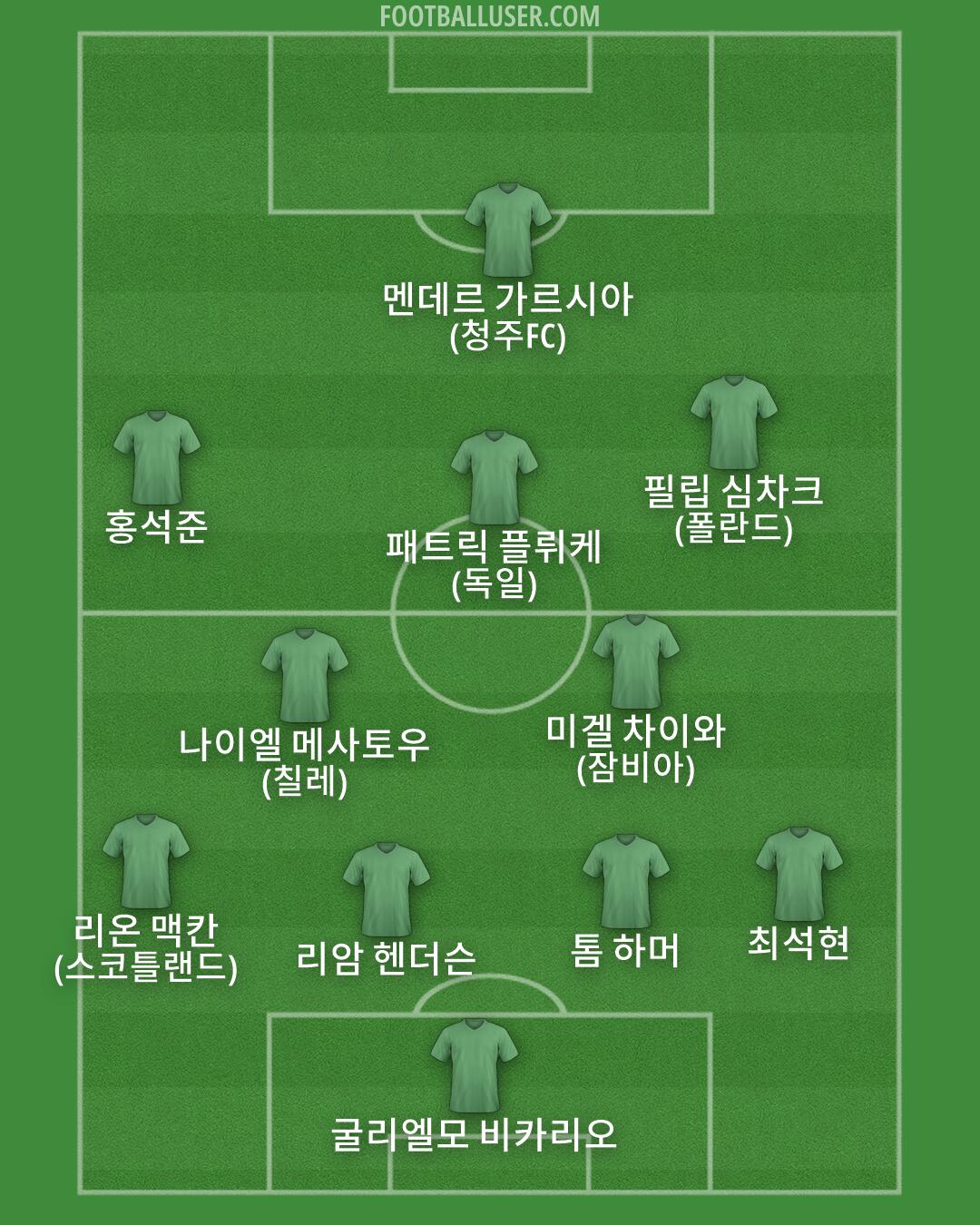 Custom Team Formation 2026