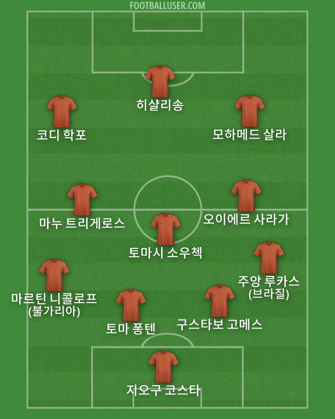 Custom Team Formation 2026