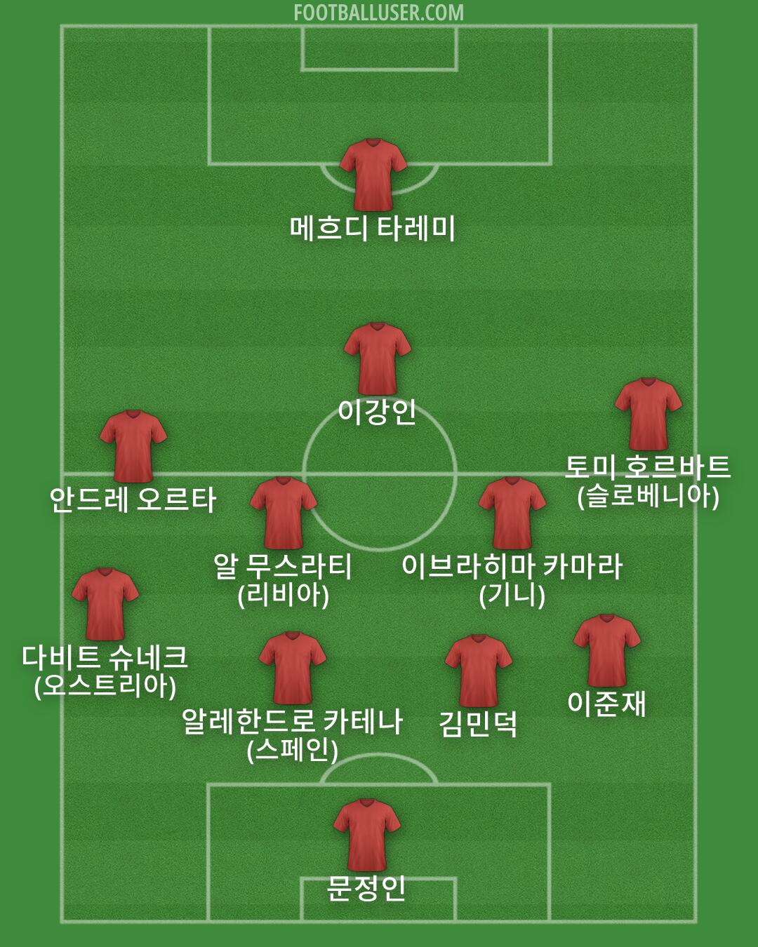 Custom Team Formation 2026