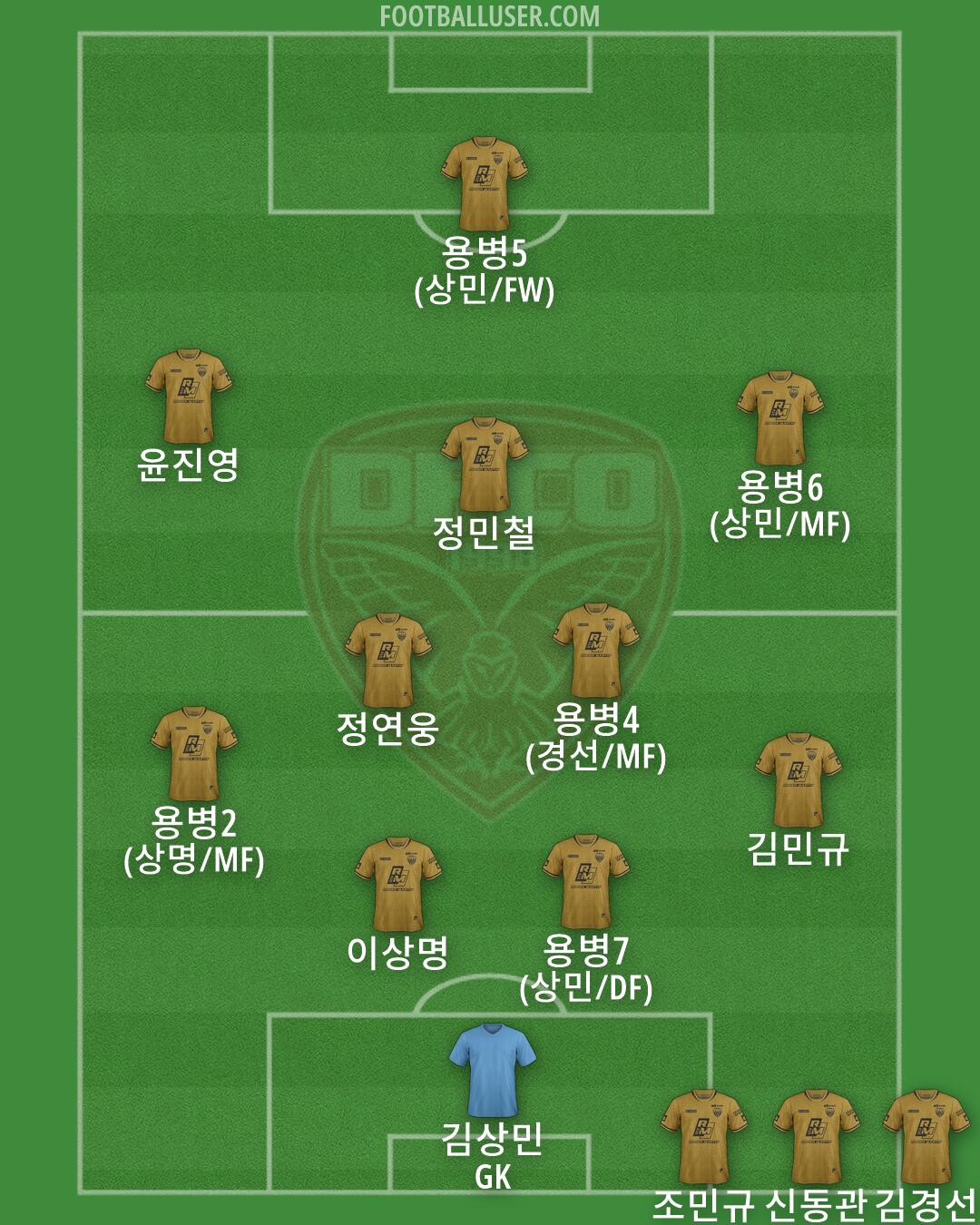 Dijon Formation 2026