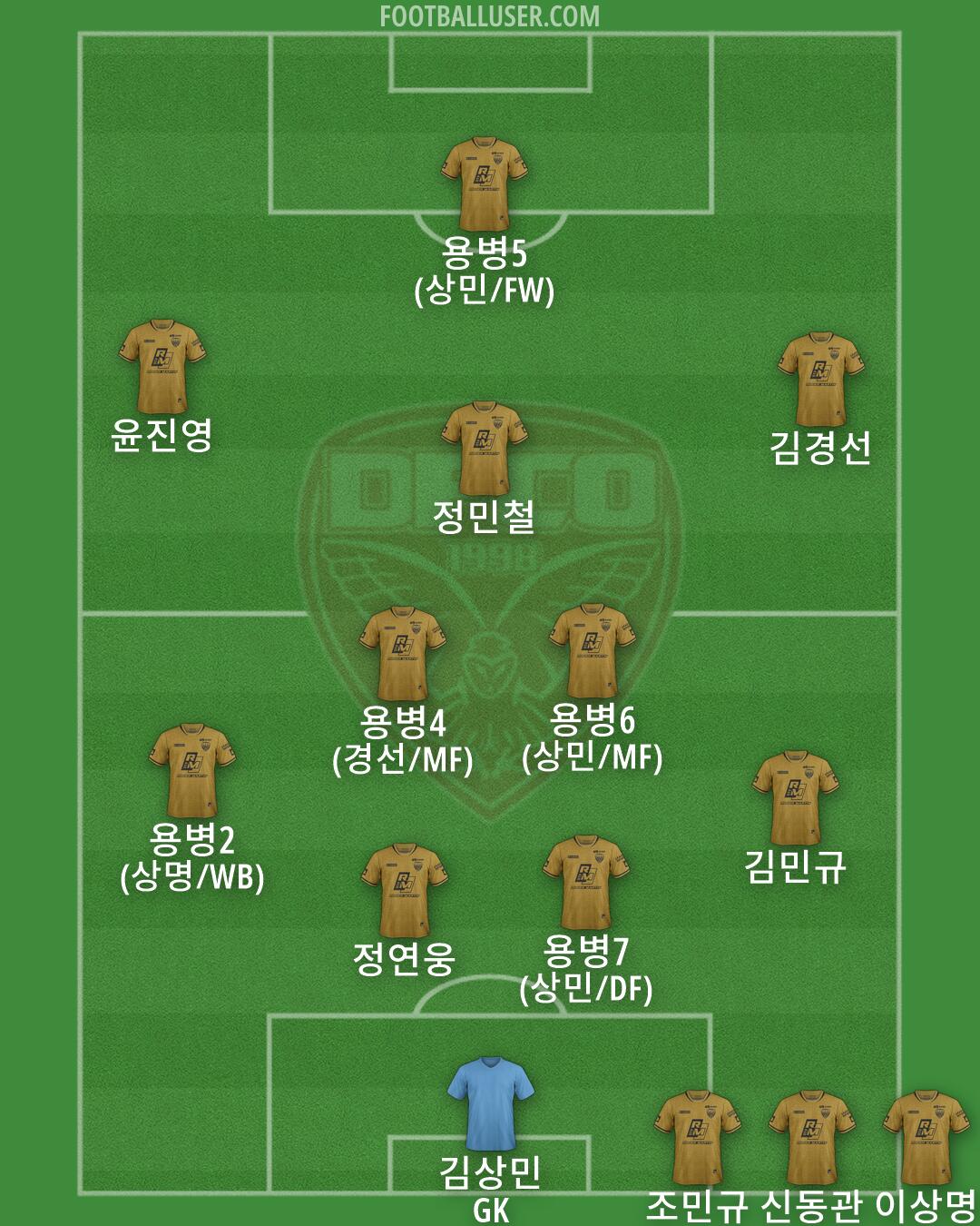 Dijon Formation 2026