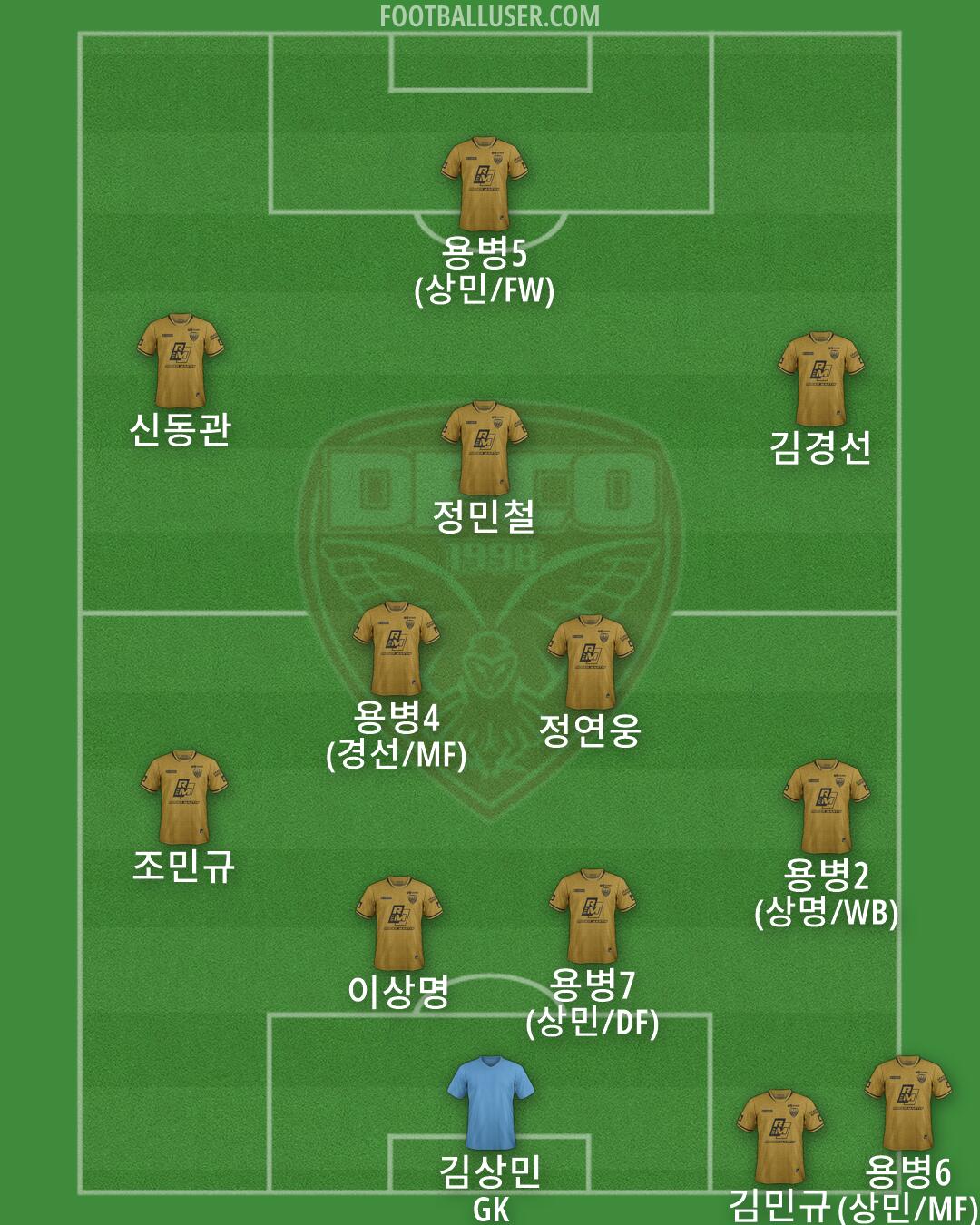 Dijon Formation 2026