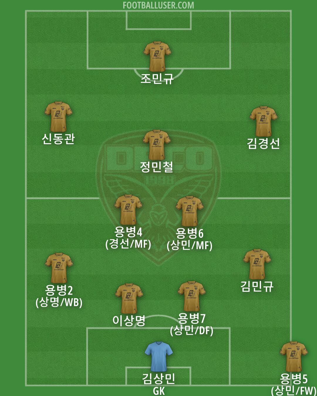 Dijon Formation 2026