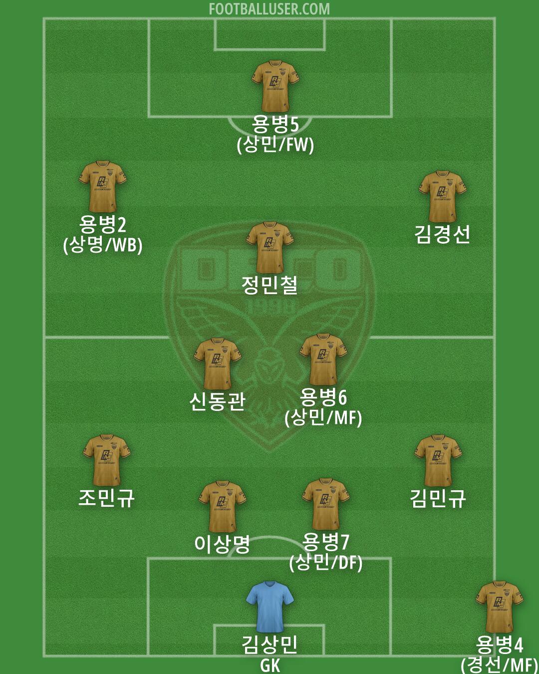 Dijon Formation 2026