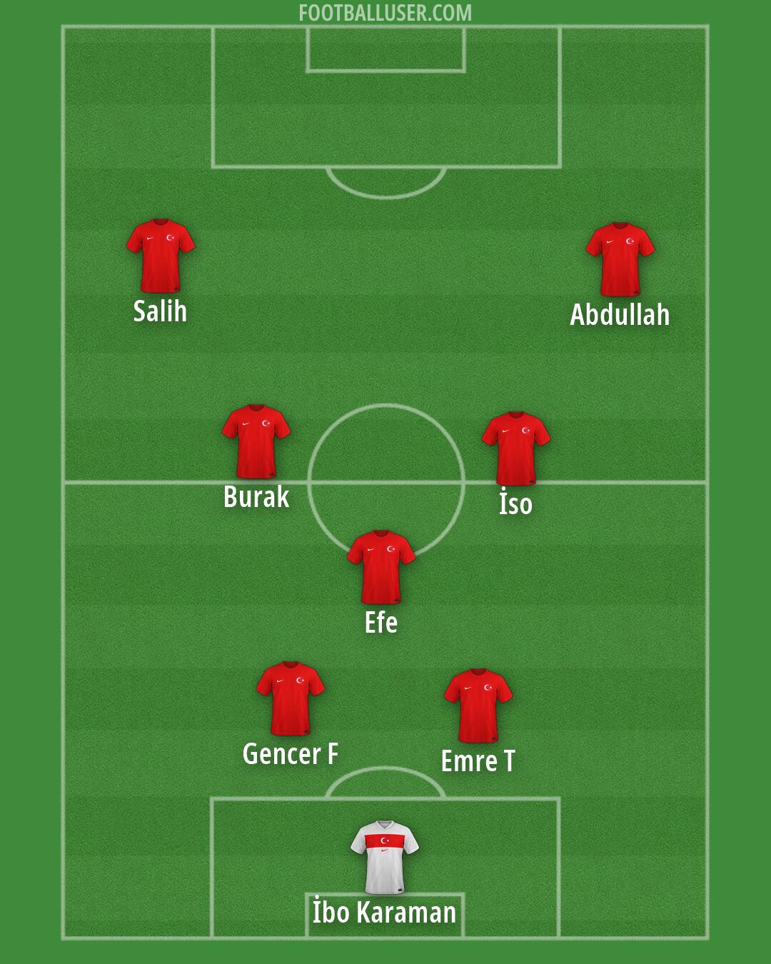 Türkiye Formation 2026