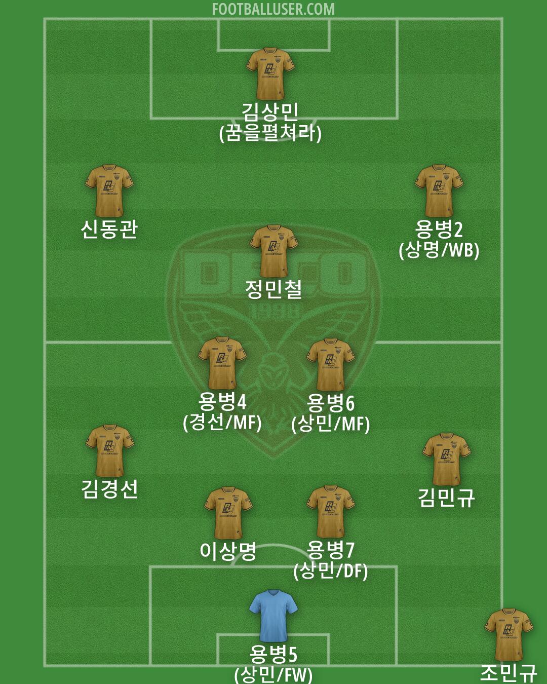 Dijon Formation 2026