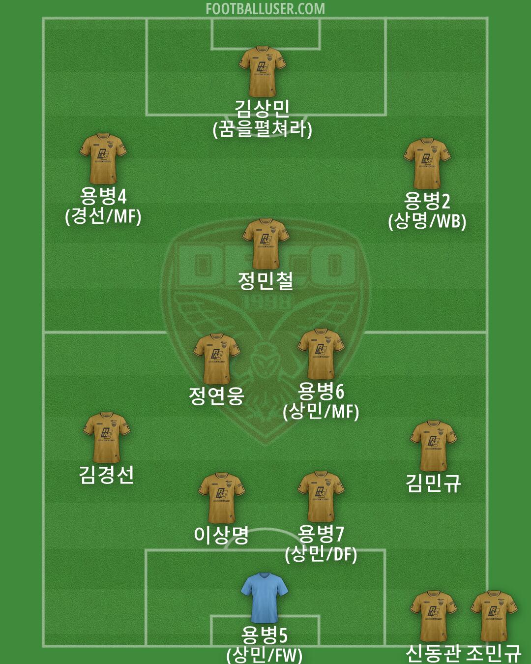 Dijon Formation 2026