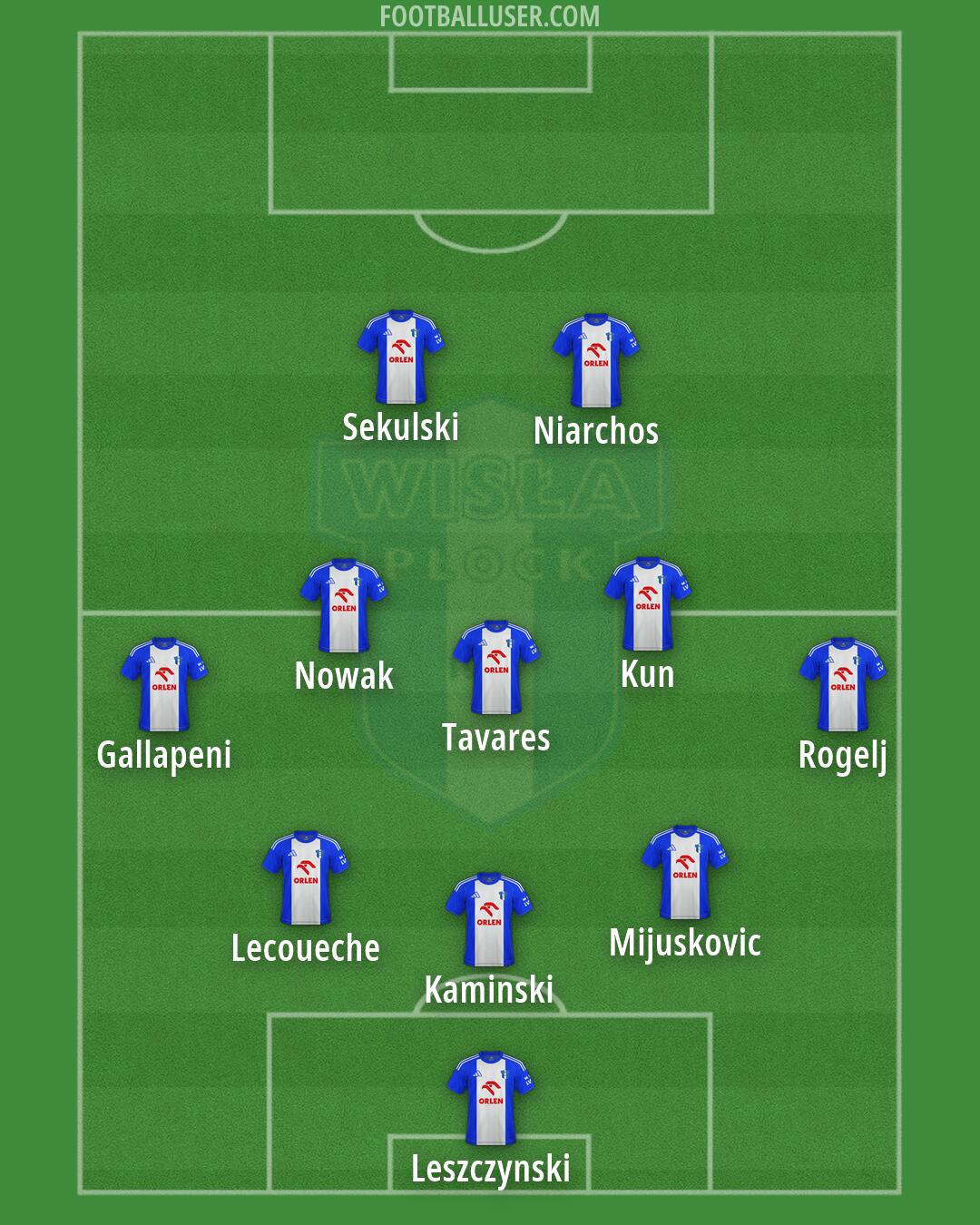 Wisla Plock Formation 2026