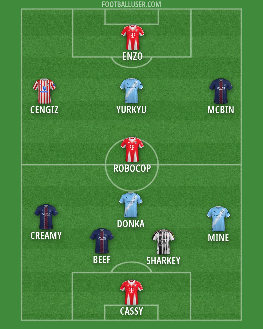 Custom Team Formation 2026