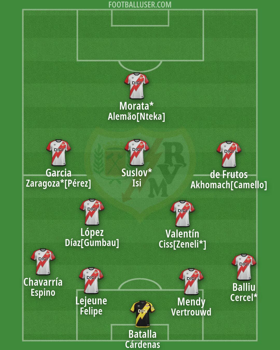 Rayo Vallecano Formation 2026
