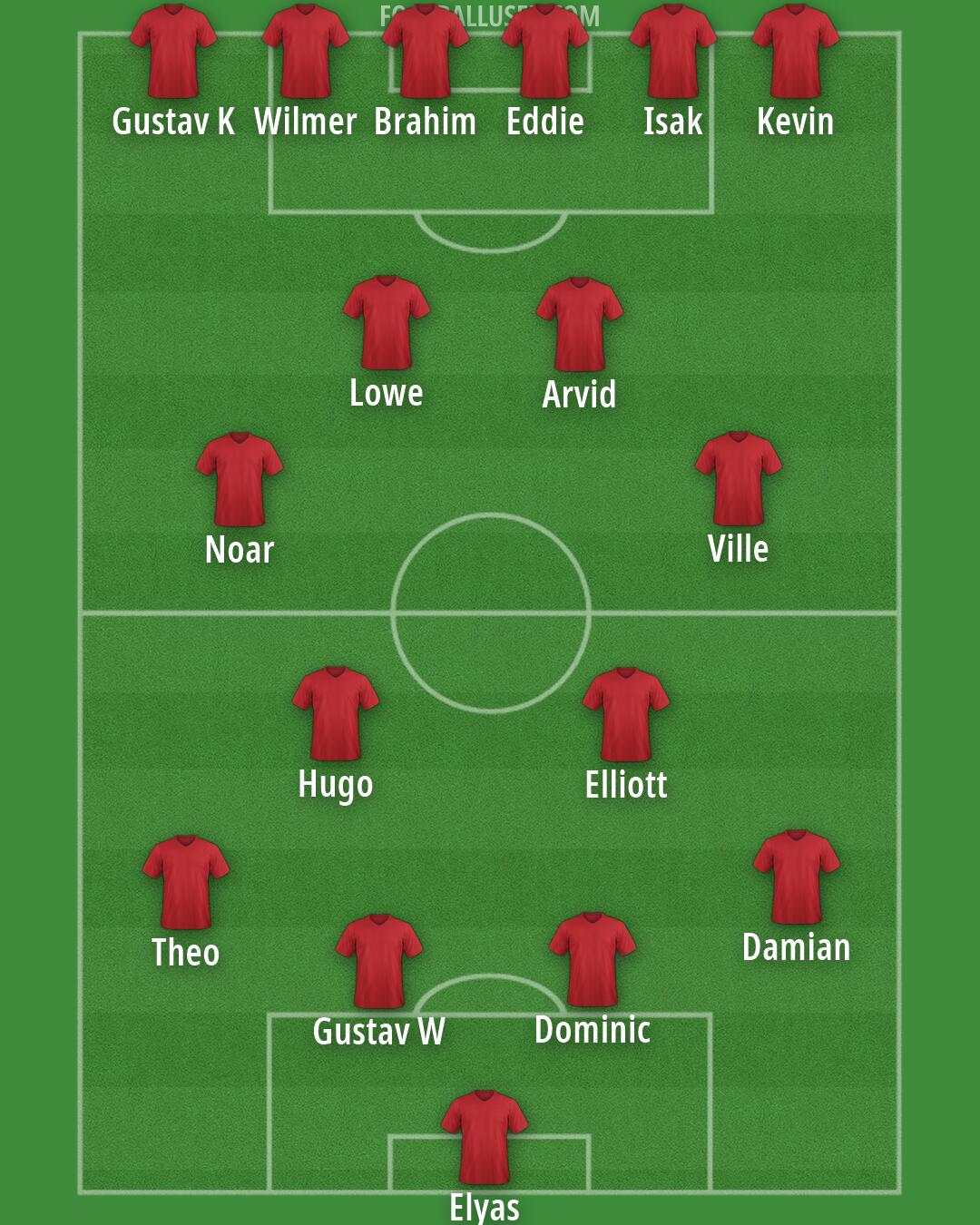 Custom Team Formation 2026