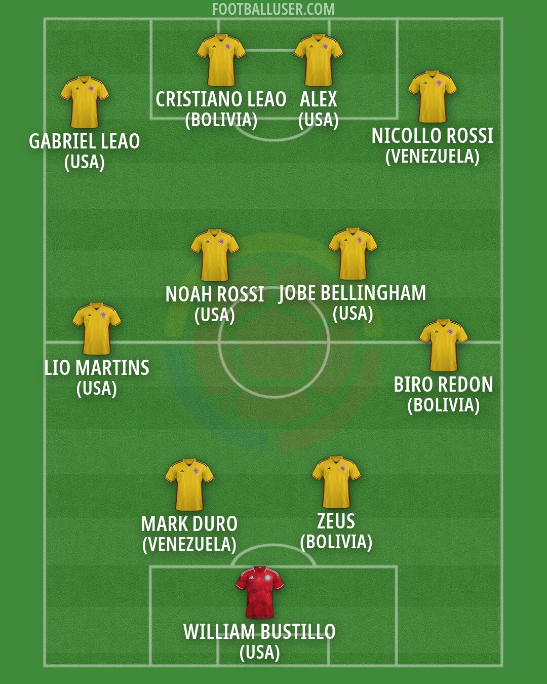 Colombia Formation 2026