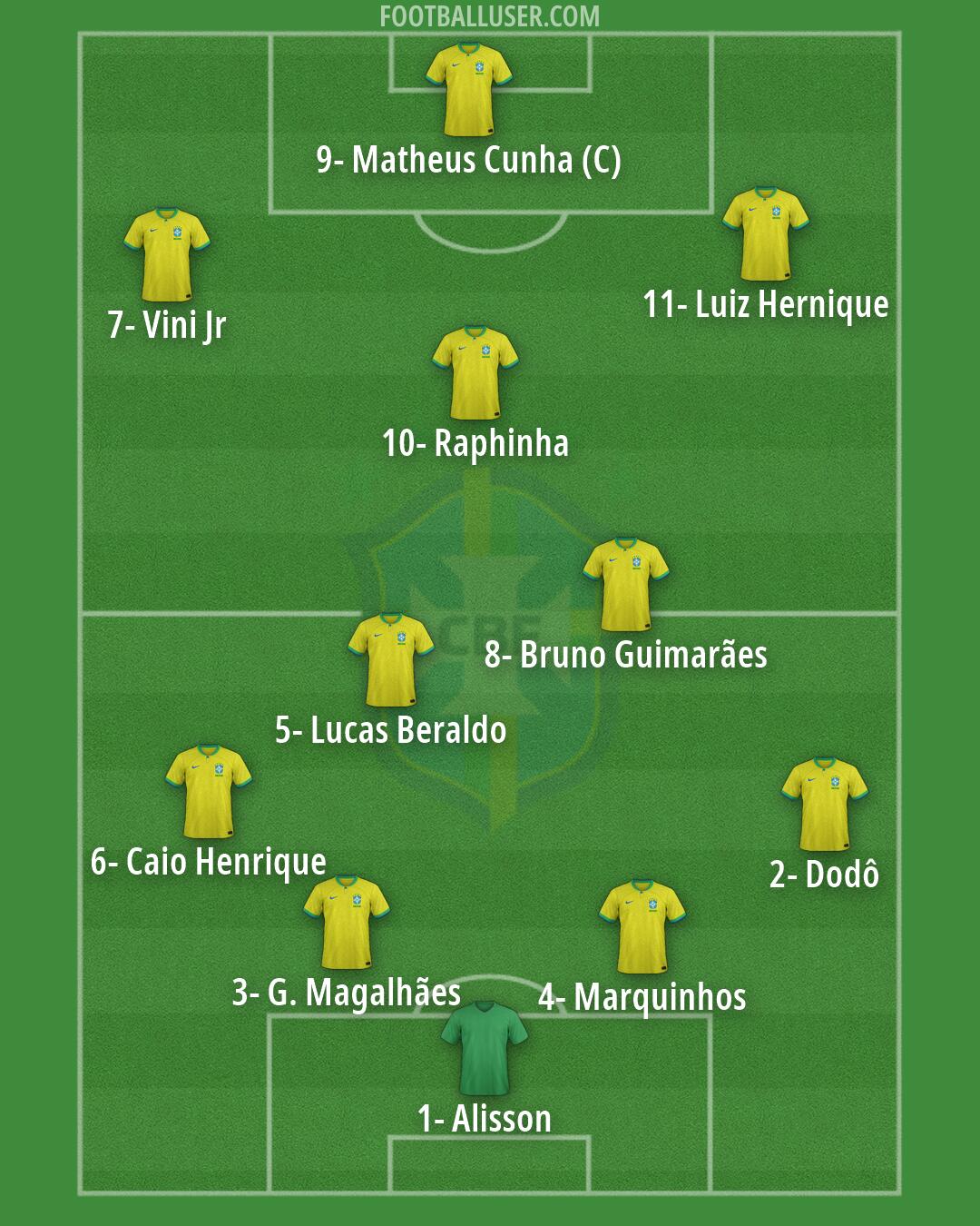 Brazil Formation 2026
