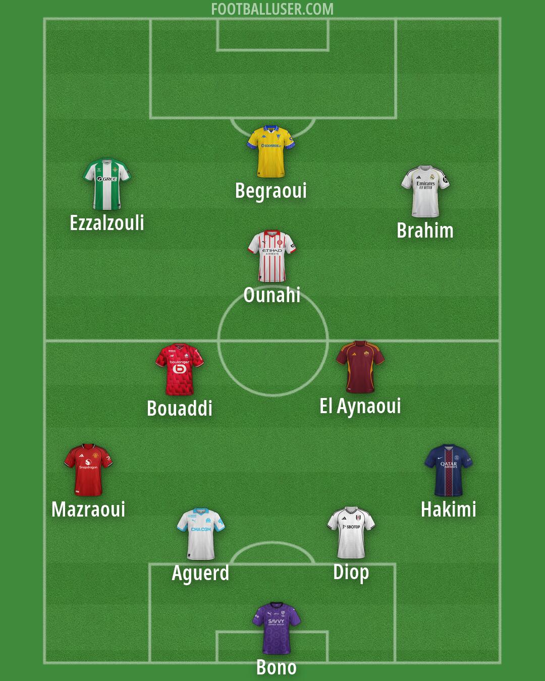 Custom Team Formation 2026