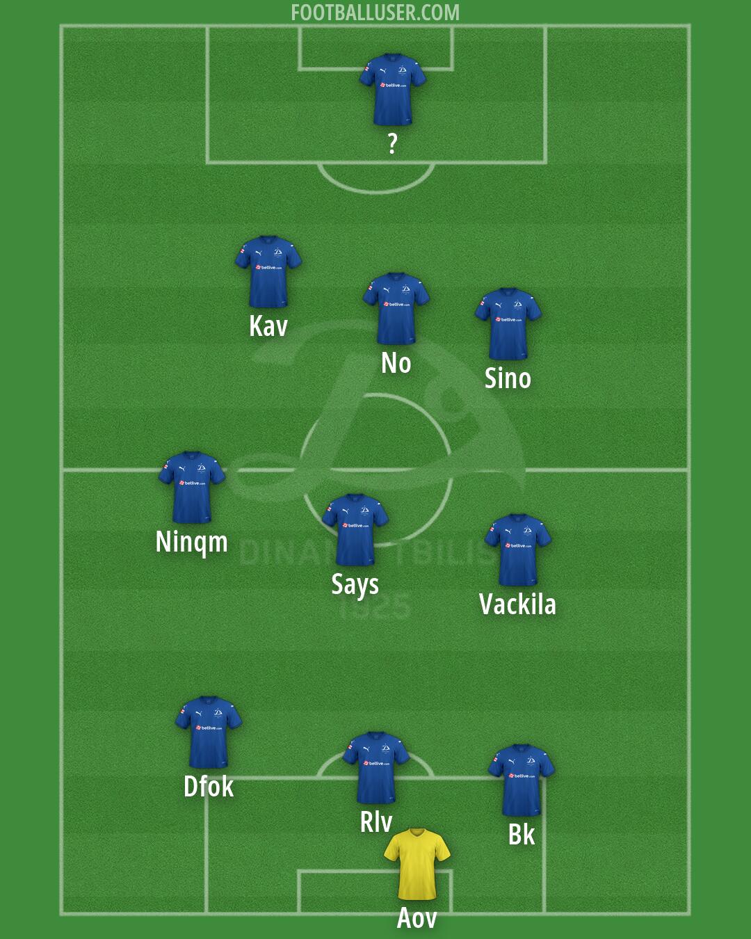 Dinamo Tbilisi Formation 2026