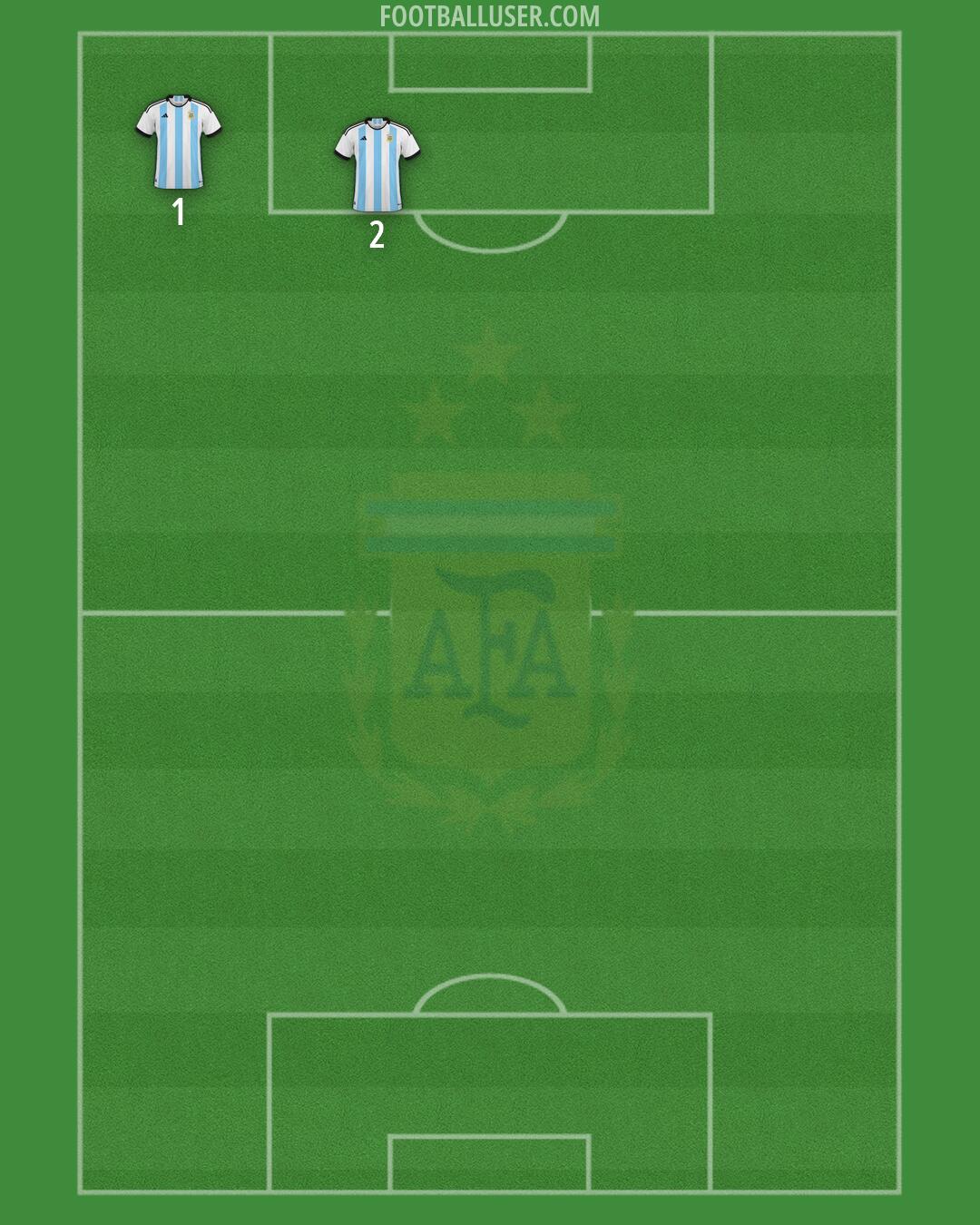 Argentina Formation 2026