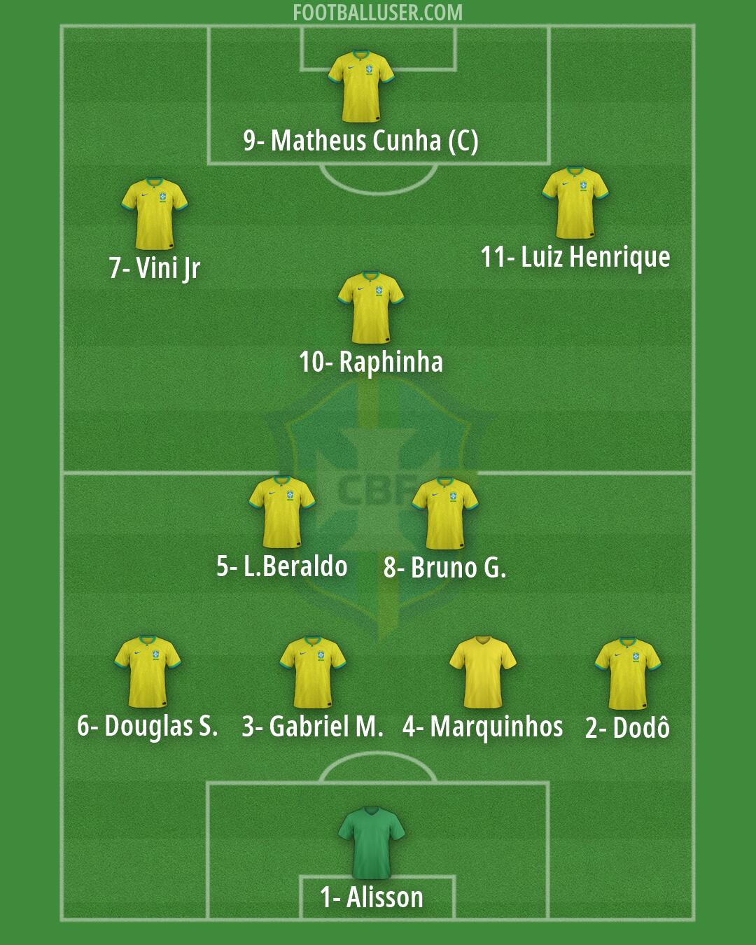 Brazil Formation 2026