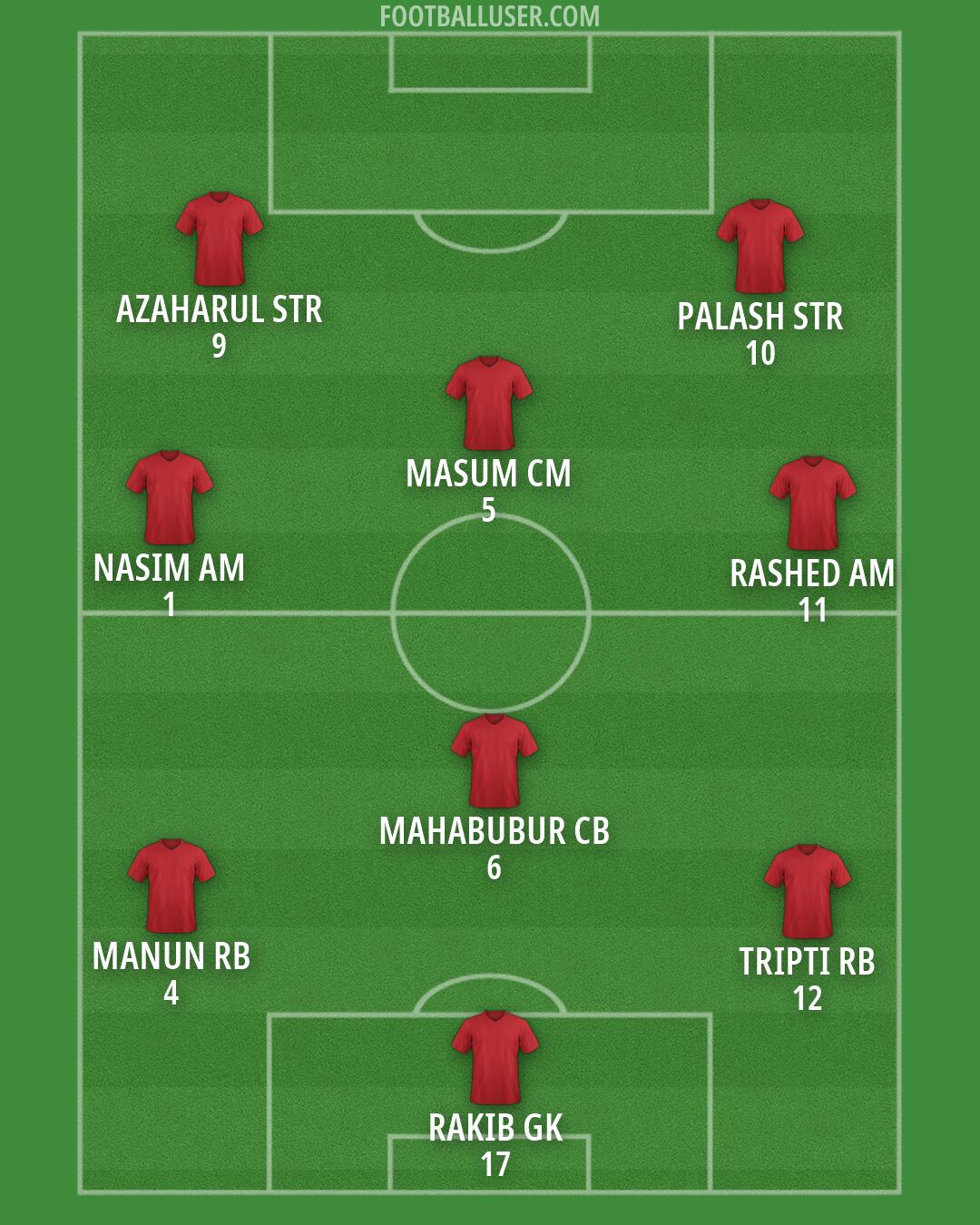Custom Team Formation 2026