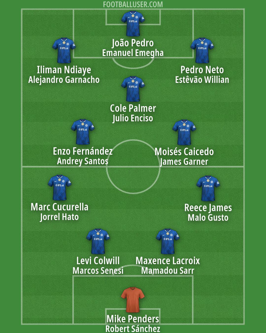 Chelsea Formation 2026