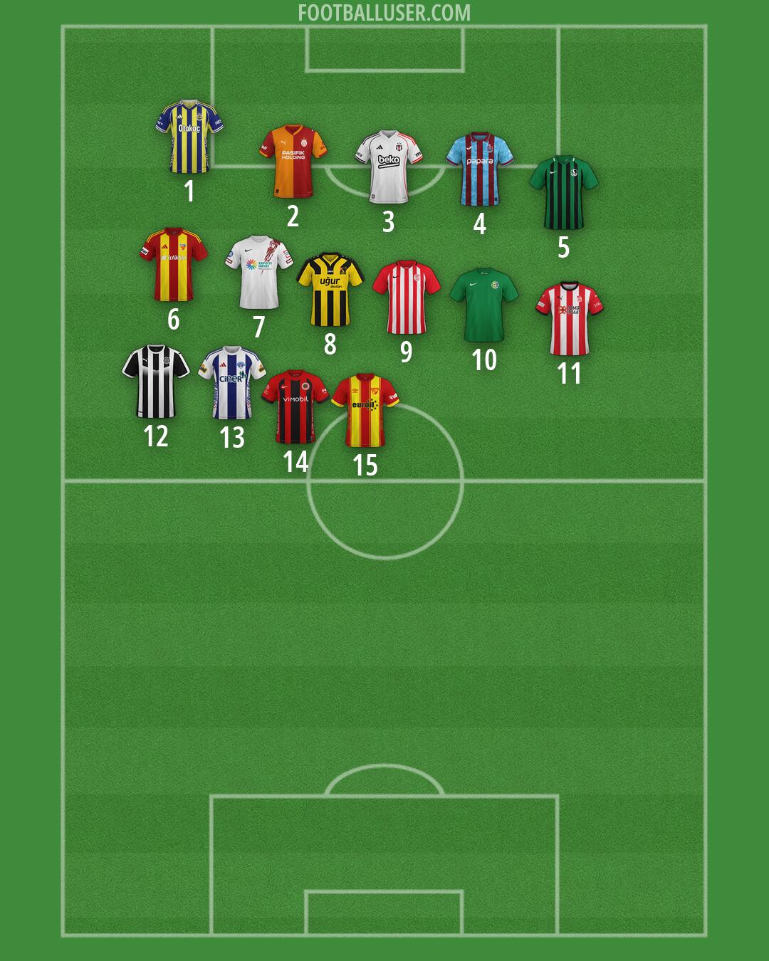 Custom Team Formation 2026