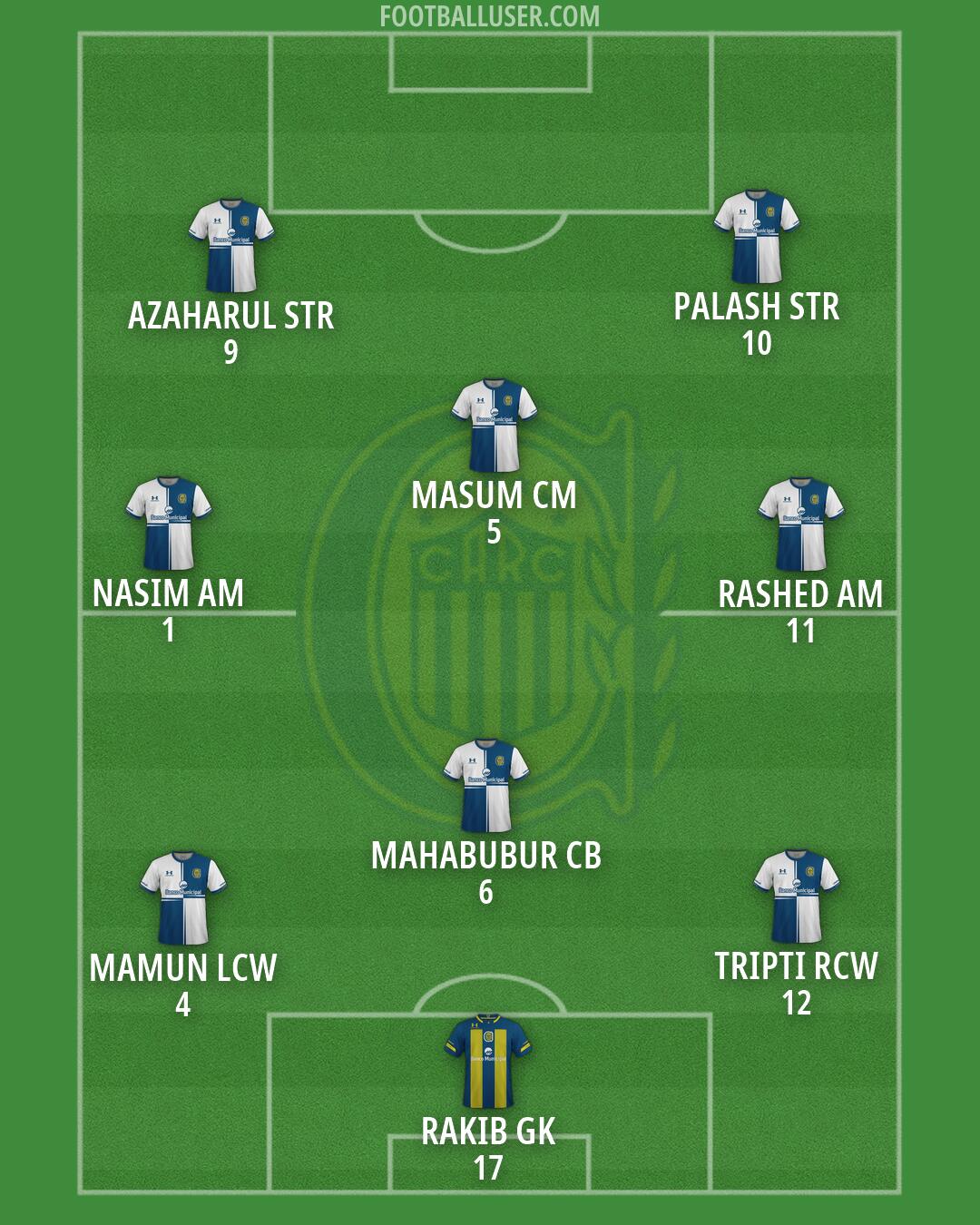 Rosario Central Formation 2026