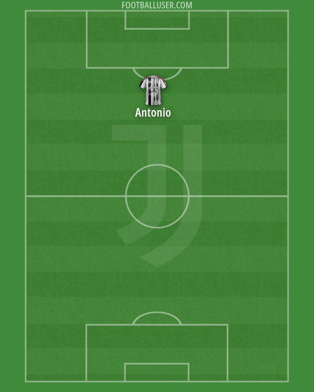 Juventus Formation 2026