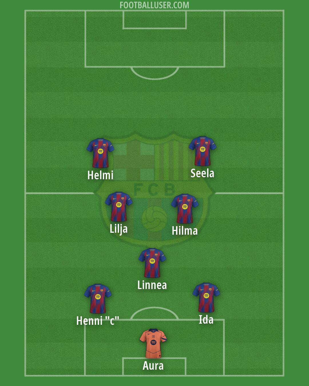 Barcelona Formation 2026