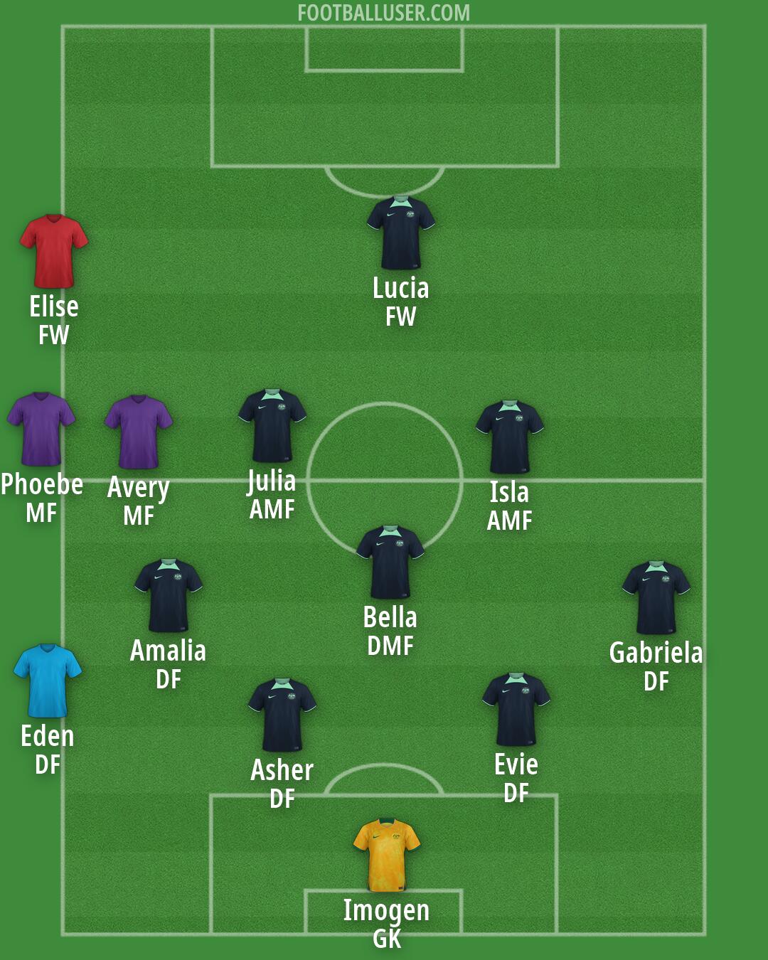 Australia Formation 2026