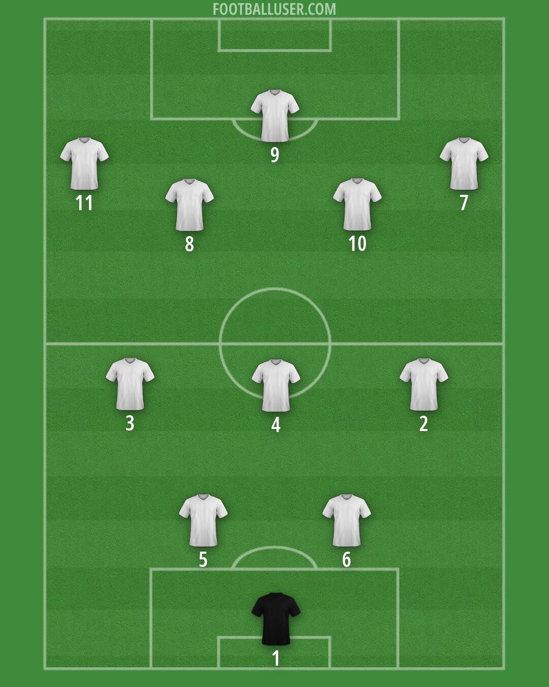 Custom Team Formation 2026