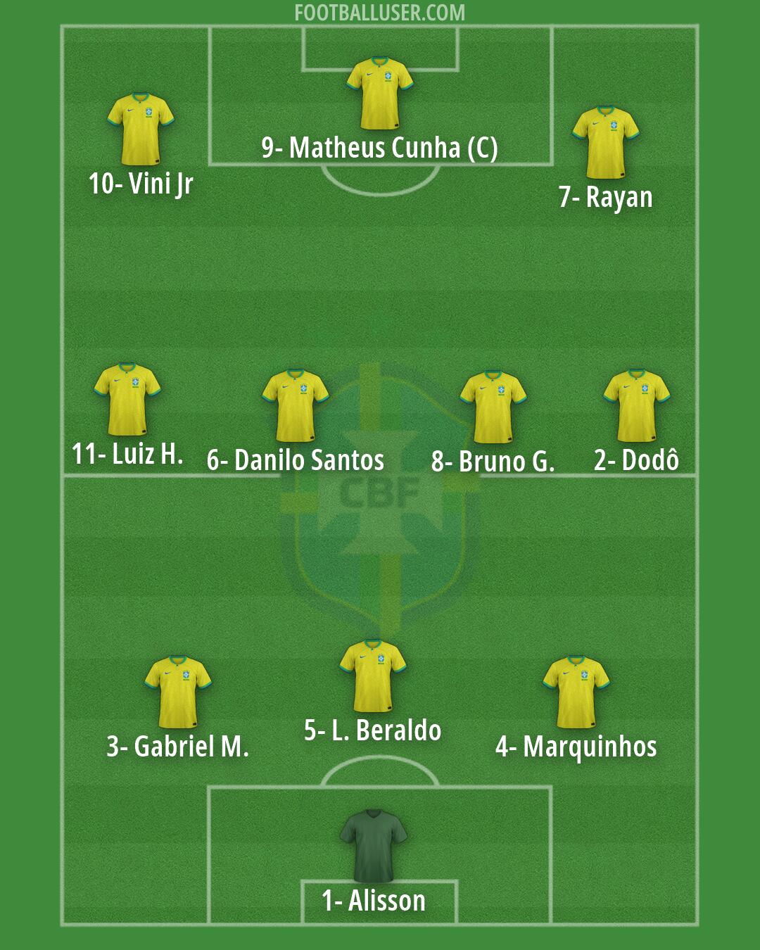 Brazil Formation 2026