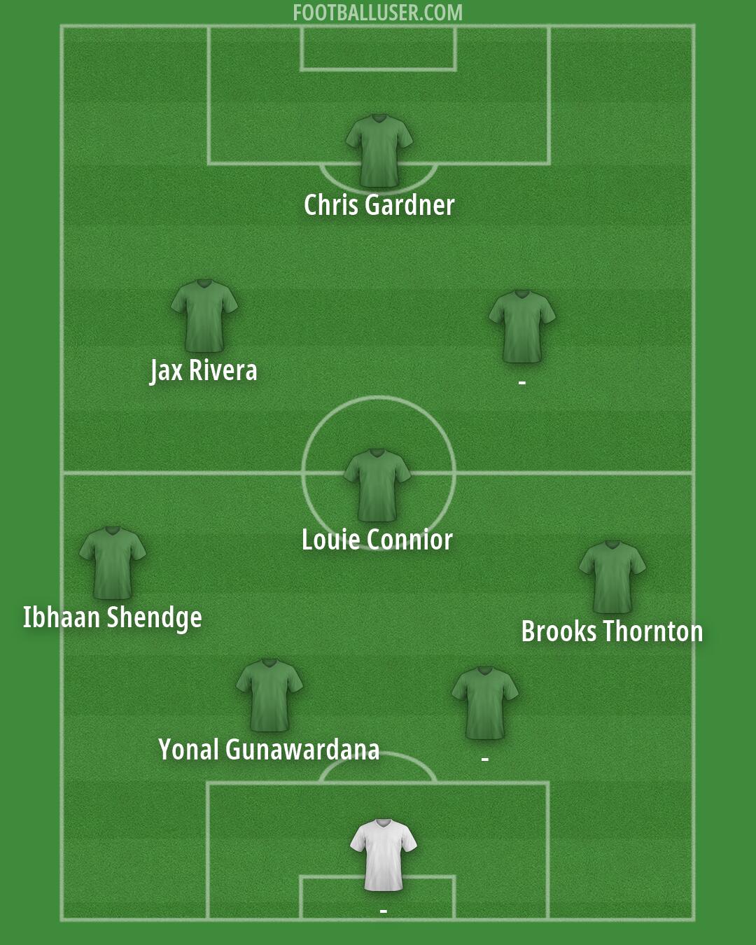 Custom Team Formation 2026