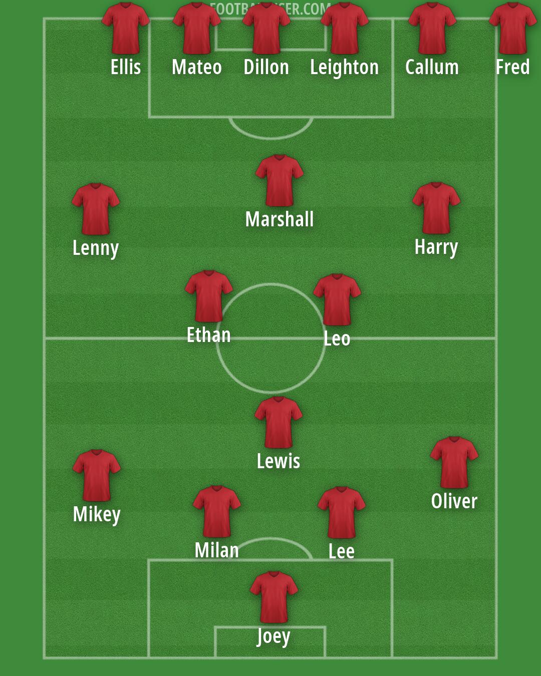 AFC Wimbledon Formation 2026