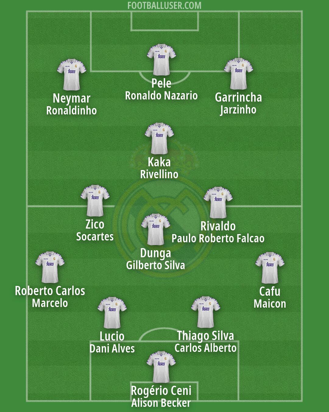 Real Madrid Formation 2026