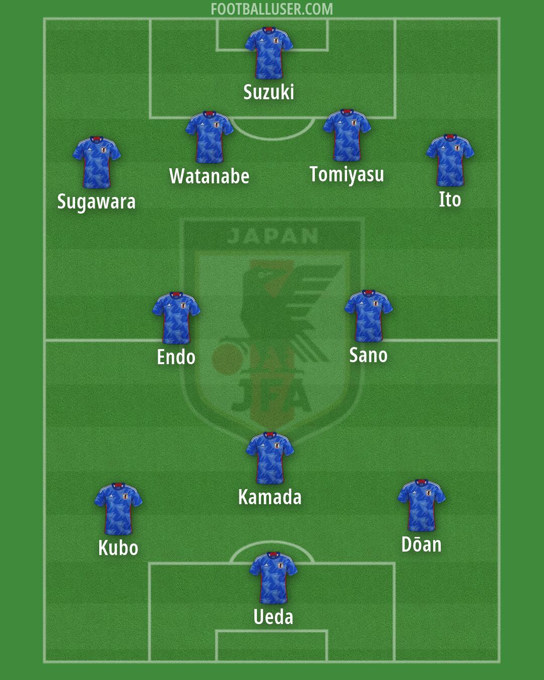 Japan Formation 2026