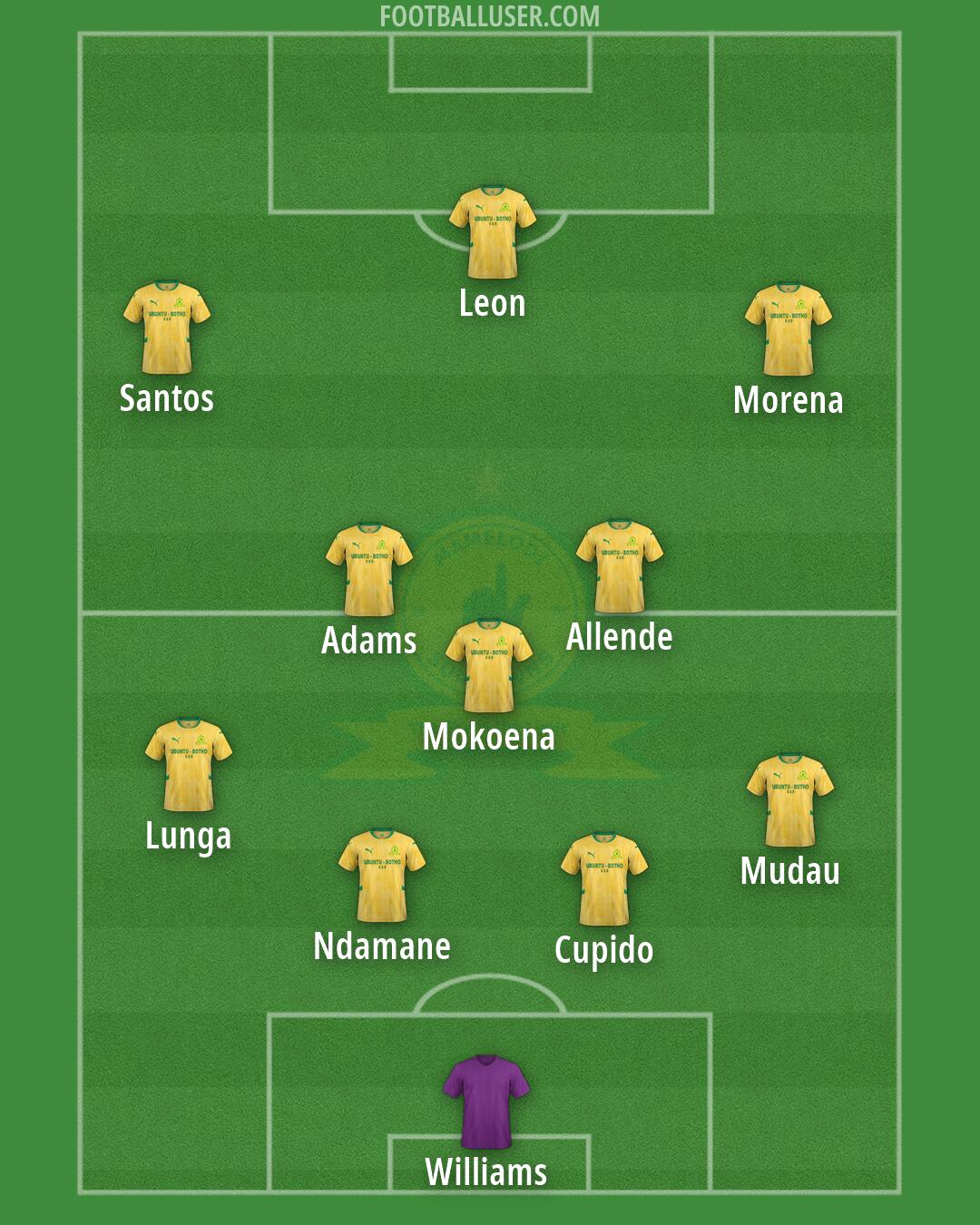 Sundowns Formation 2026