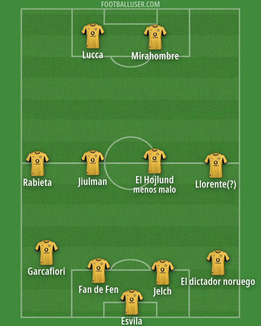 Borussia Dortmund Formation 2026